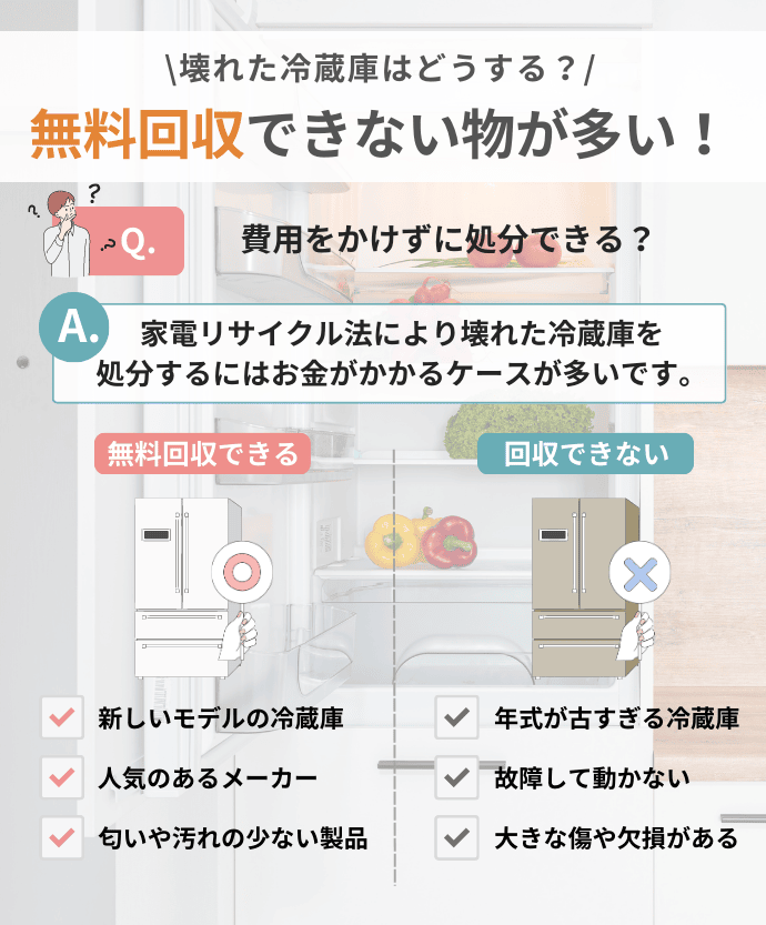 壊れた冷蔵庫は無料回収できる？