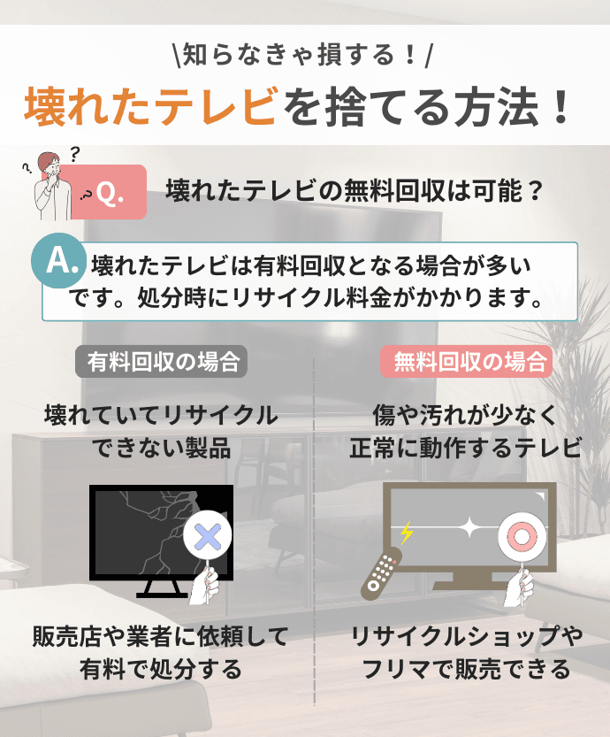 壊れたテレビを無料回収してもらうことは可能？