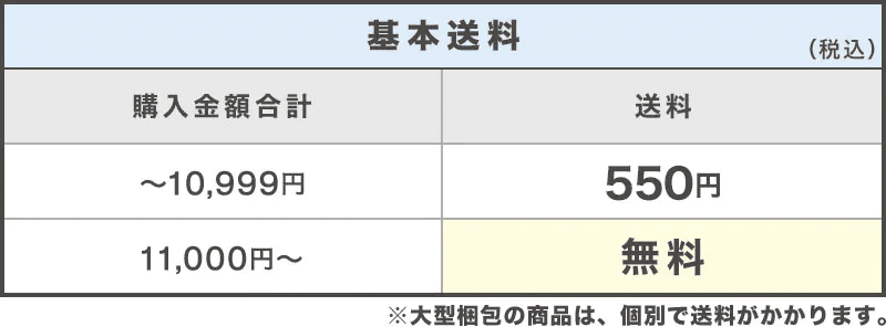 ニトリの送料