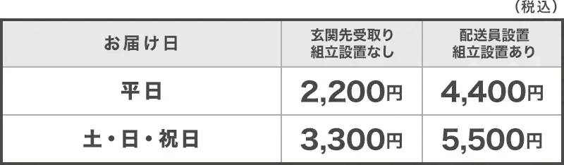 ニトリの送料