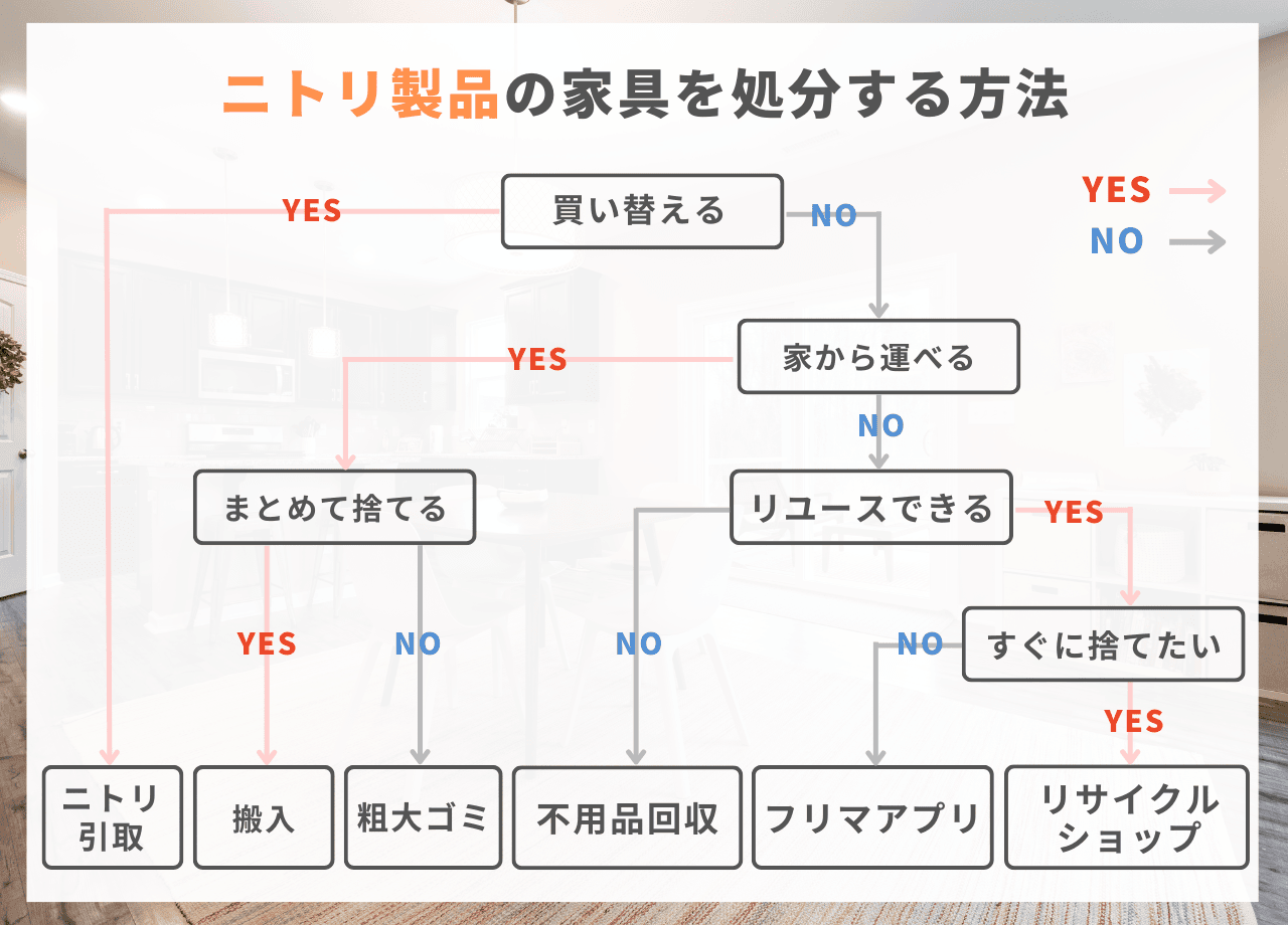 ニトリ製品の家具を処分する方法