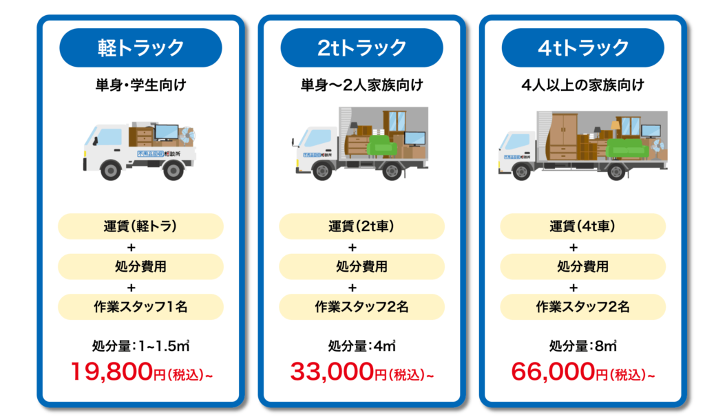 不用品回収相談所のプラン内容